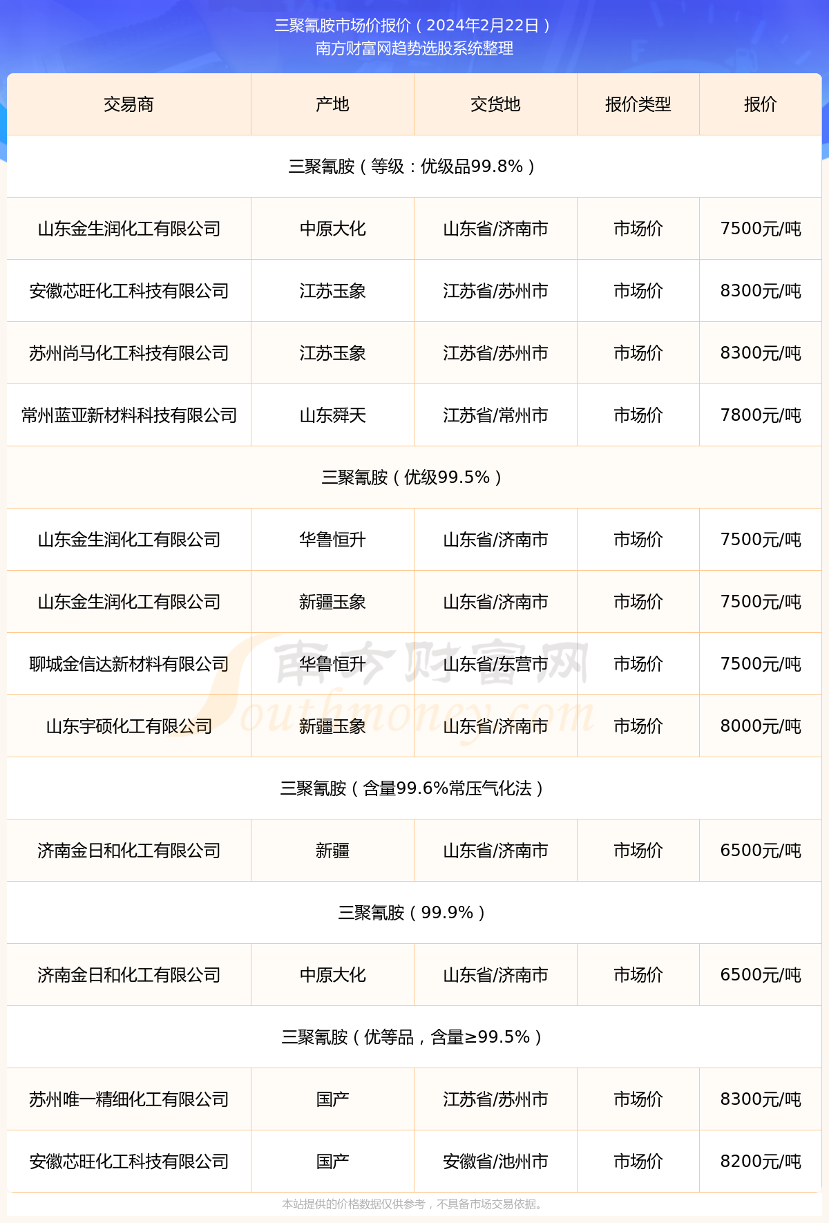 三聚氰胺行情详解，从初学者到进阶用户的操作指南