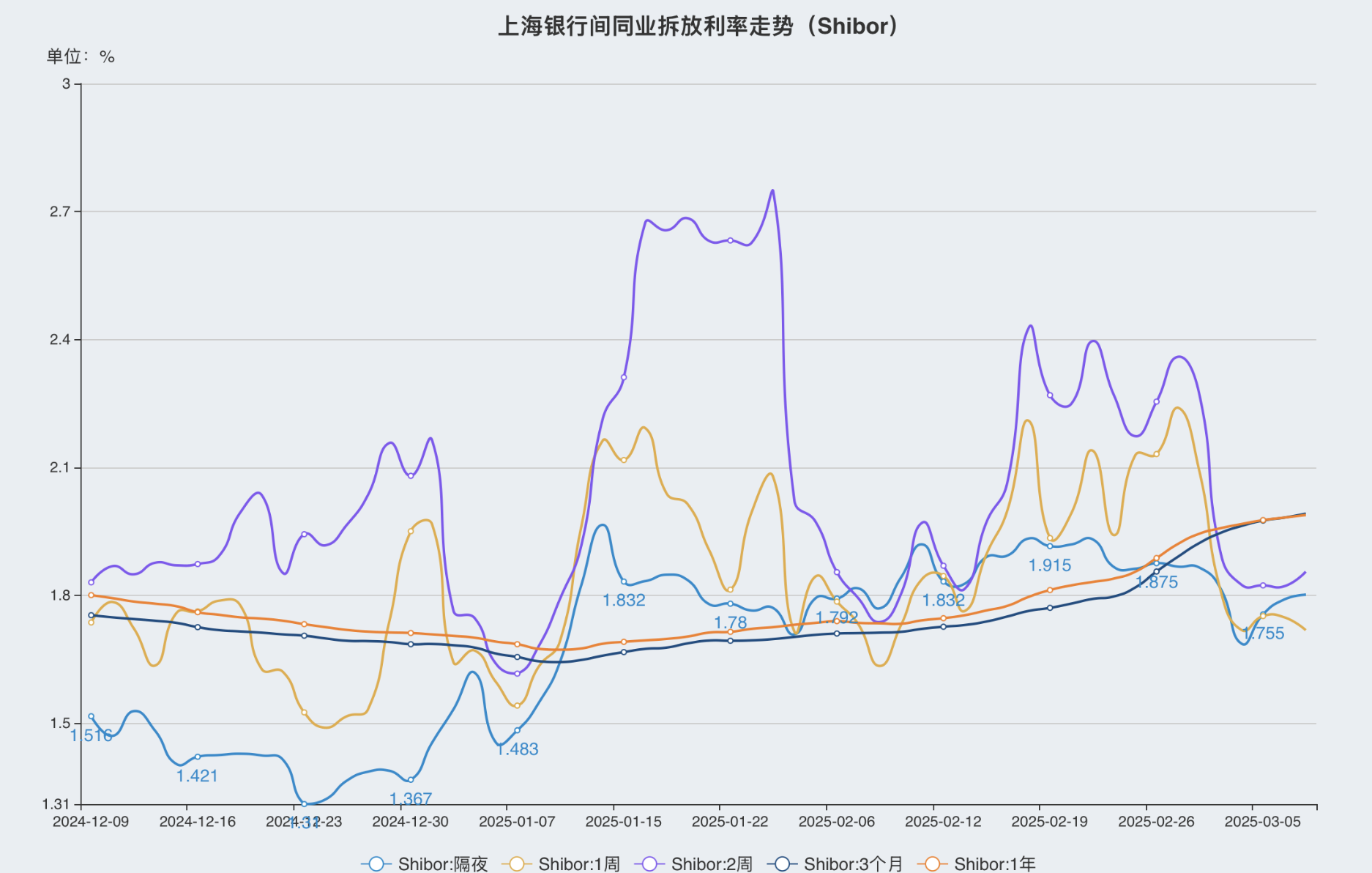 经济背景下的科技新星，引领未来的高科技产品体验之旅