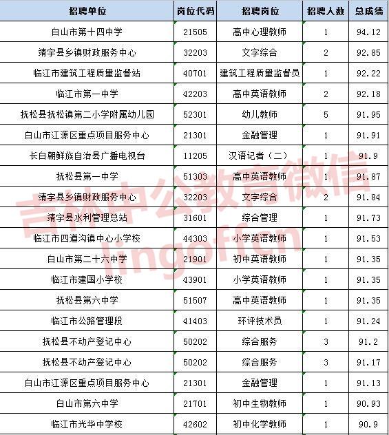 五金冲压件生产销售 第31页