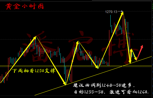 智能生活引领未来，全新高科技产品行情评析！