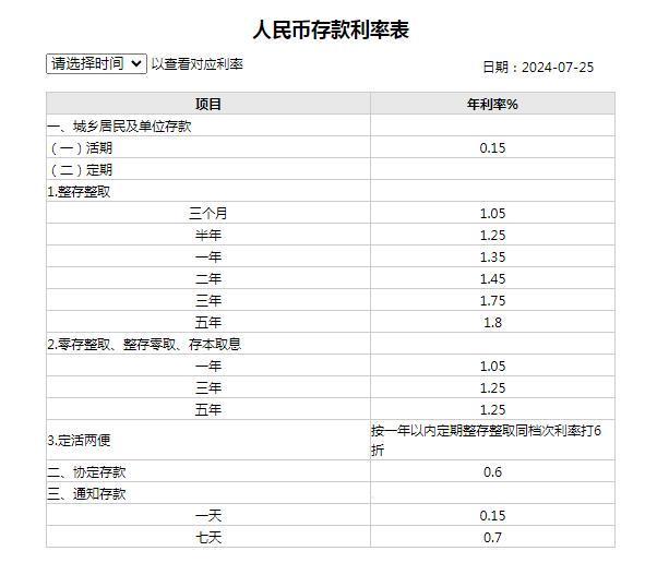 揭秘最新银行存款利率表，背景、影响及市场地位分析