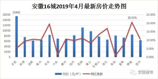 铜陵高速地产最新价格，城市在奋进，地产价格变化中的你