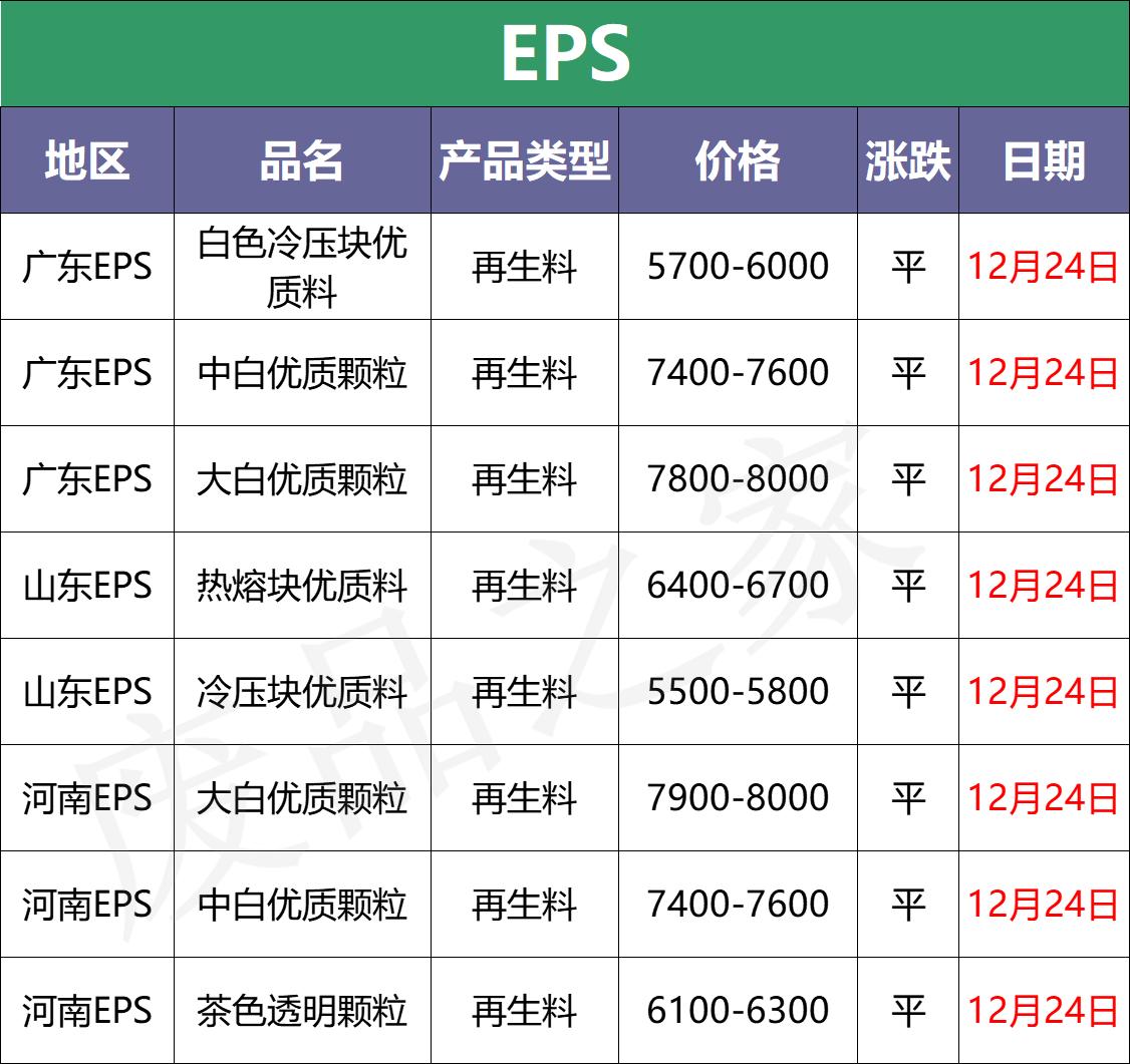 废塑料价格实时行情，多元视角分析市场波动下的动态行情分析