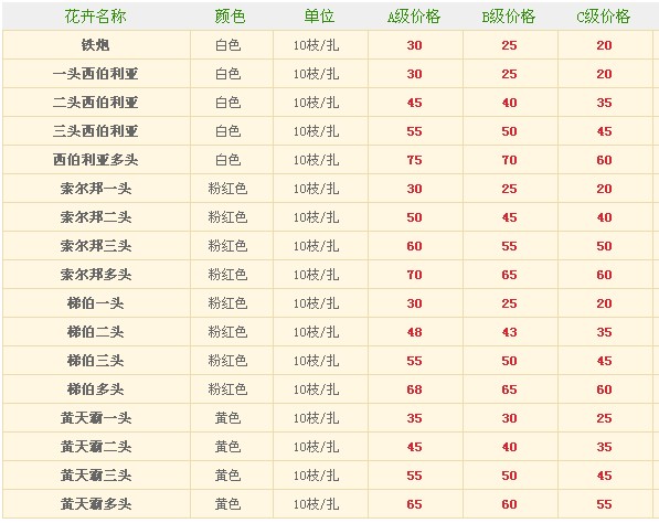 金属冲压模具的加工销售 第31页