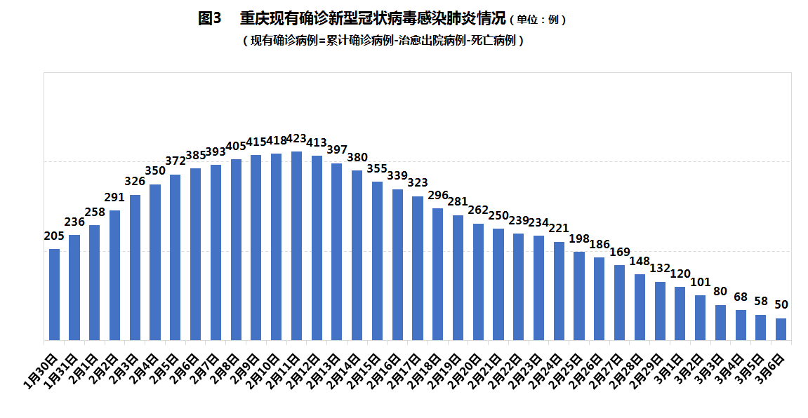 重庆疫情最新动态，科技助力山城健康守护战