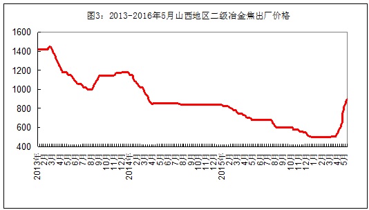 废铁行情走势图深度解析，历史回顾与影响分析