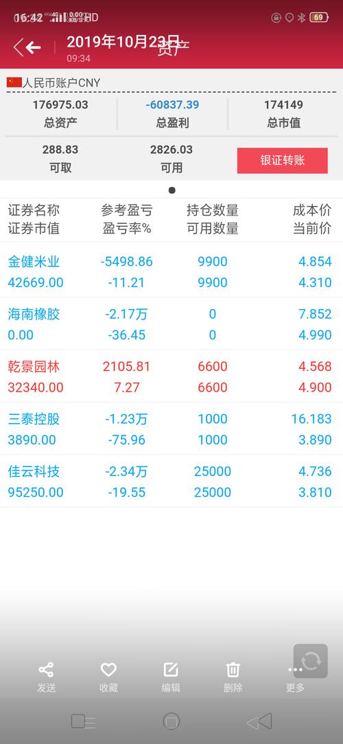 中国嘉陵行情分析，行业趋势与市场前景展望