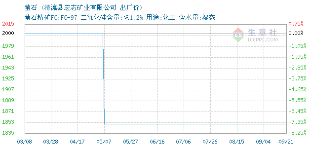 探寻小巷中的宝藏，最新萤石价格行情揭秘