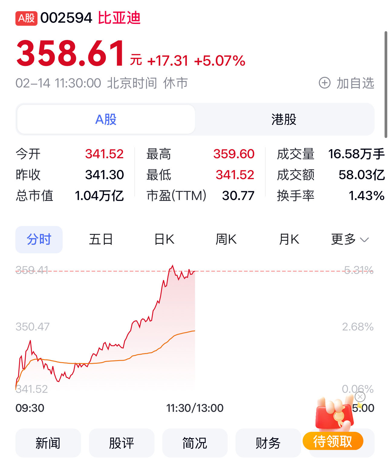 重磅热议，比亚迪股票价格走势深度解析