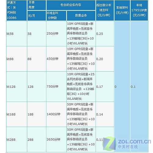 最新88电信，科技重塑通信，引领未来生活