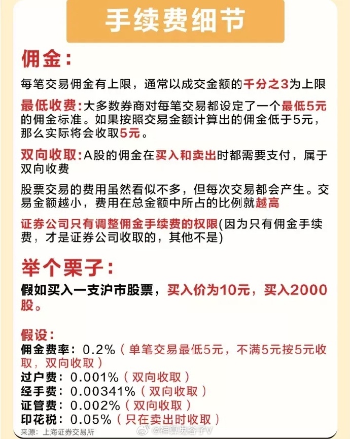股票手续费深度解析与个人观点探讨