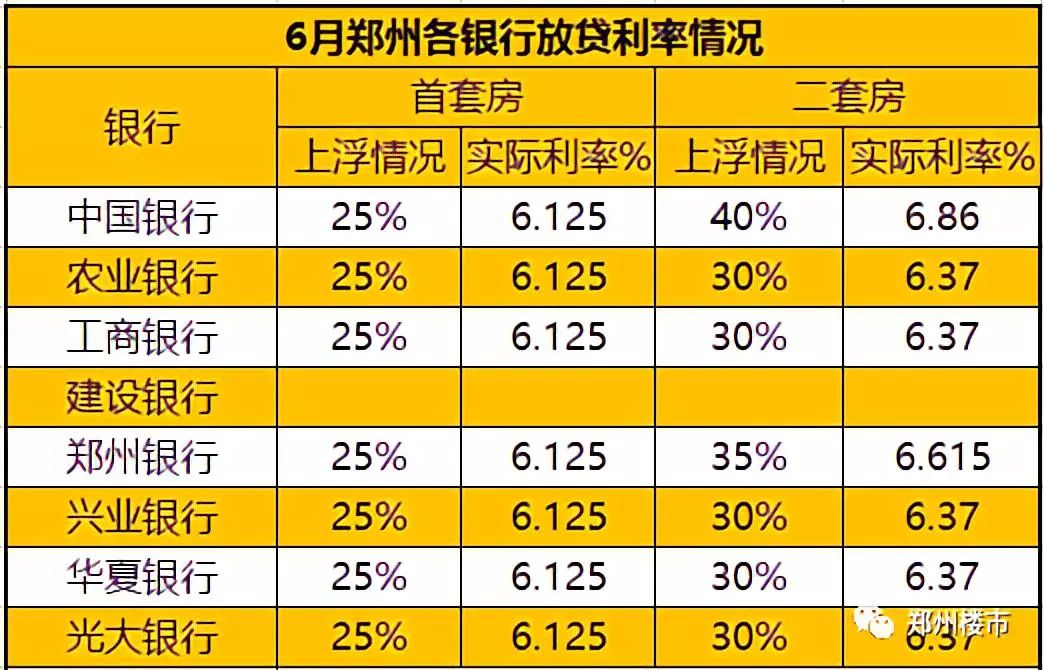 最新贷款利率揭秘，科技产品助力贷款市场新动向
