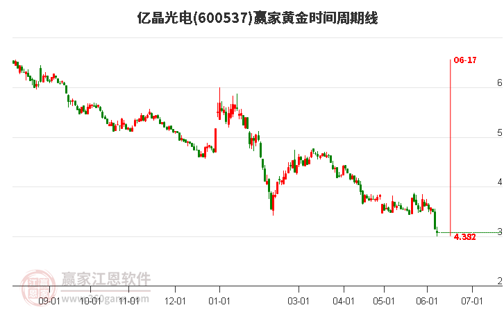 亿晶光电股票股吧，小巷深处的独特投资故事探究