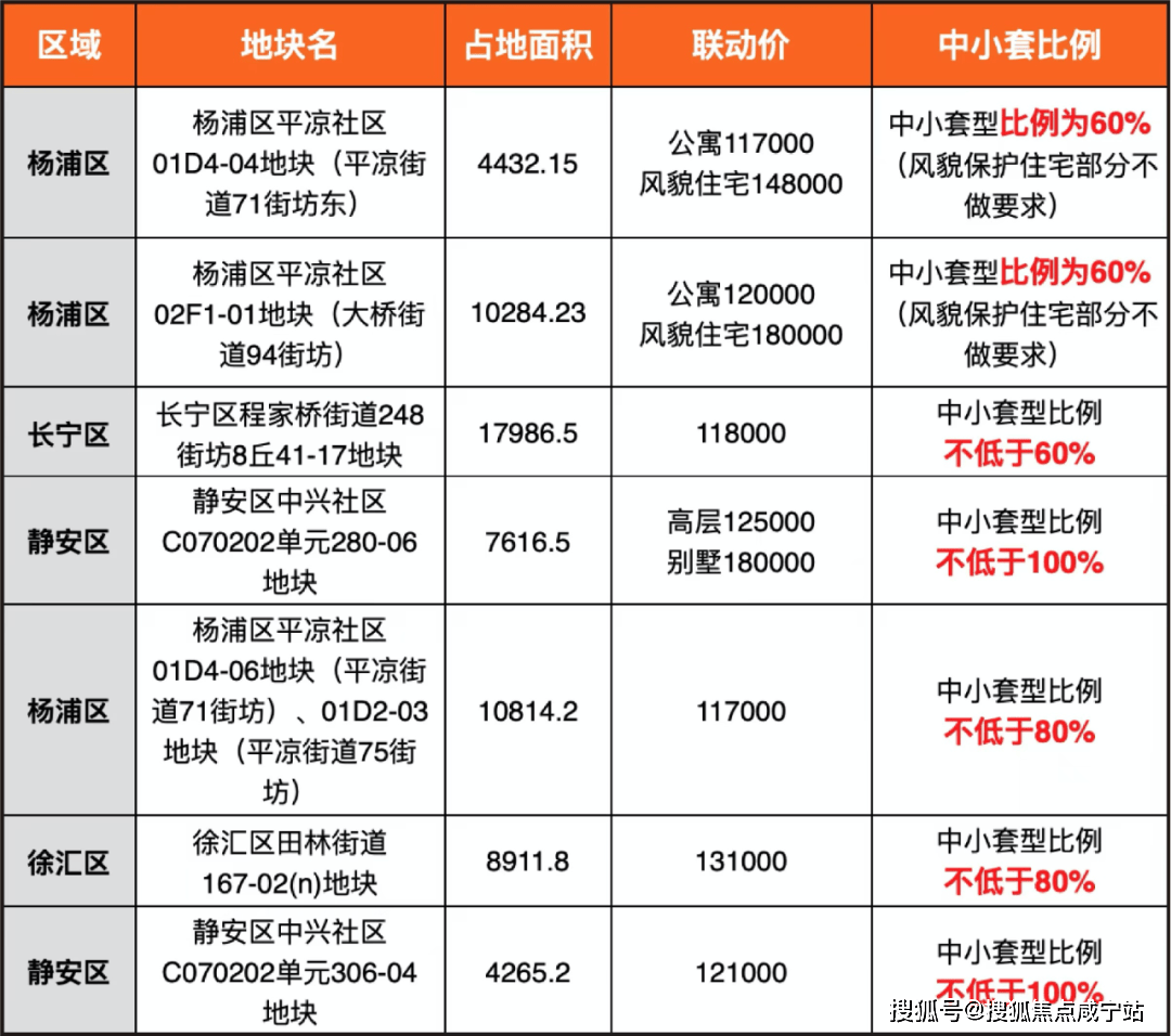 安亭苏河源最新房价动态，机遇与自我超越的置业旅程