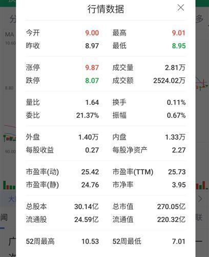 股票行情吧，洞悉股市动态，把握投资先机