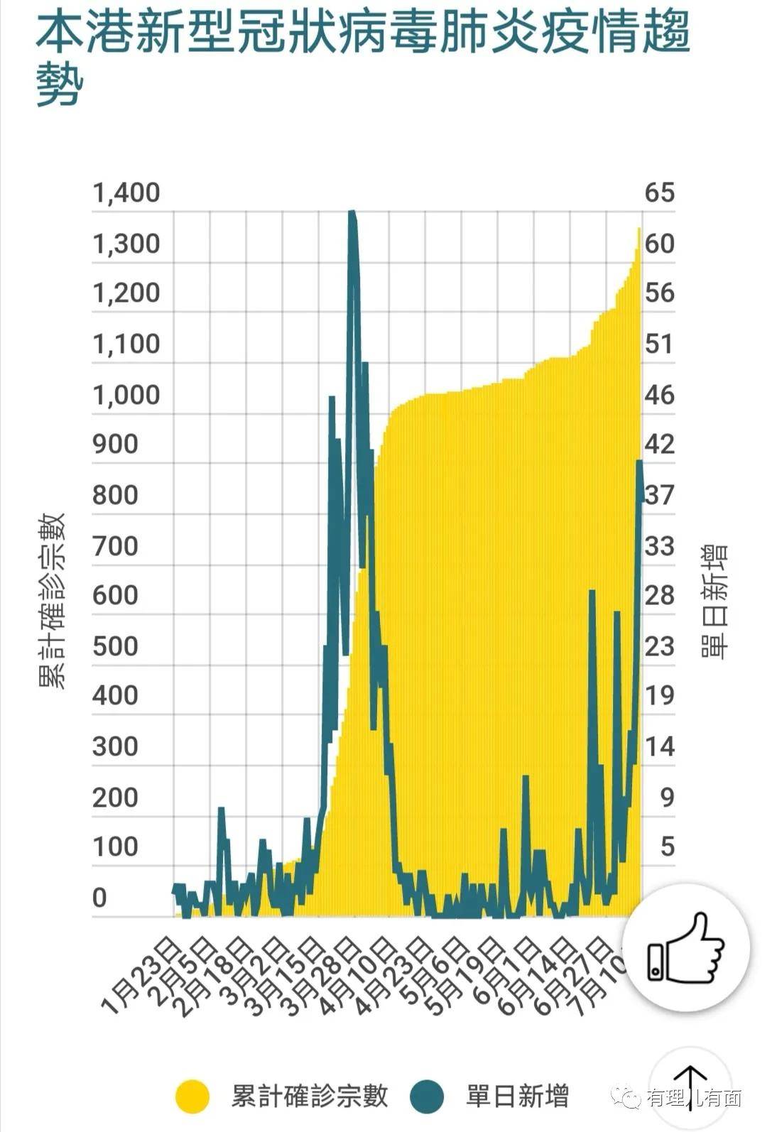 香港疫情最新动态与实时更新📢💪💉