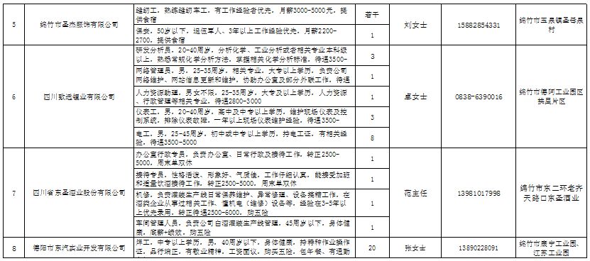 绵竹城市在线招聘，启程探索自然美景，寻找内心宁静之旅