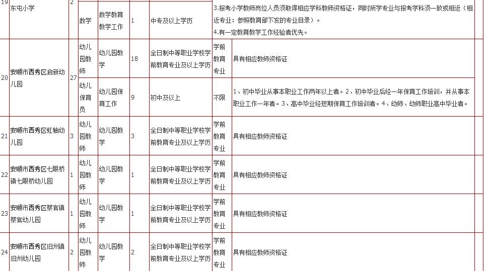 安顺最新职位招聘详解与观点阐述