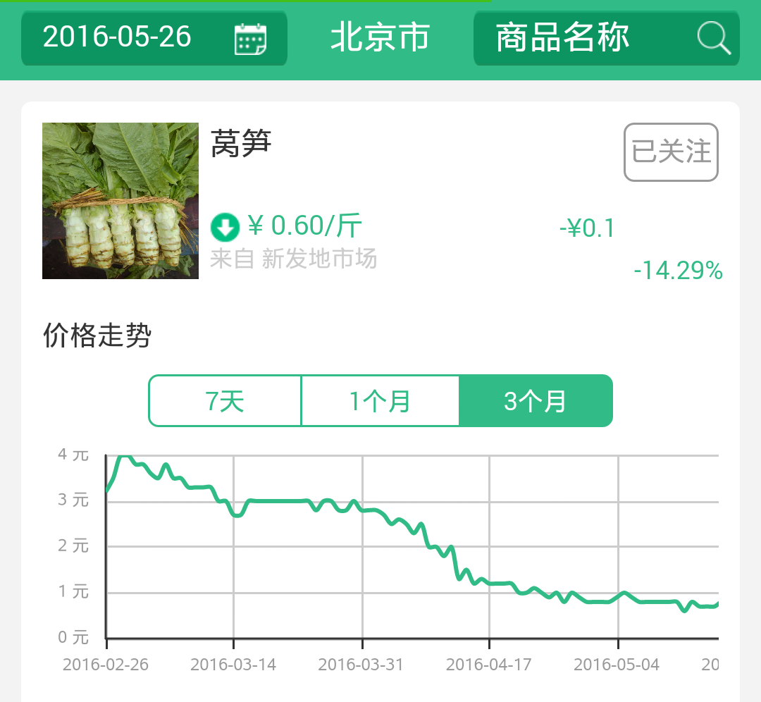 莴笋最新价格动态分析与趋势预测