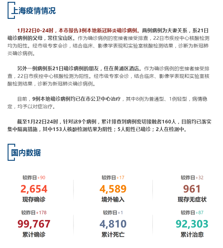 最新上海疫情本地应对指南，如何安全度过疫情并保障健康