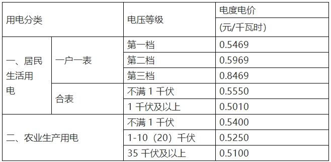 最新电价收费表与浪漫自然美景之旅
