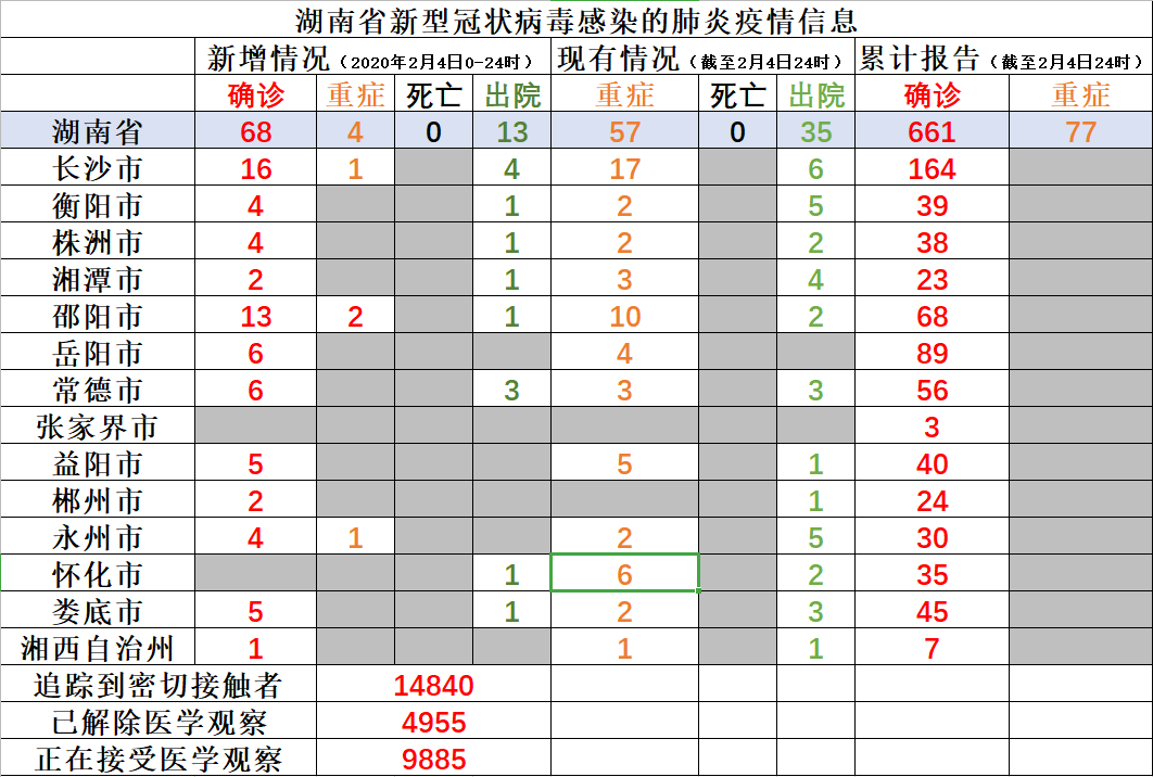 湖南今日疫情最新动态更新