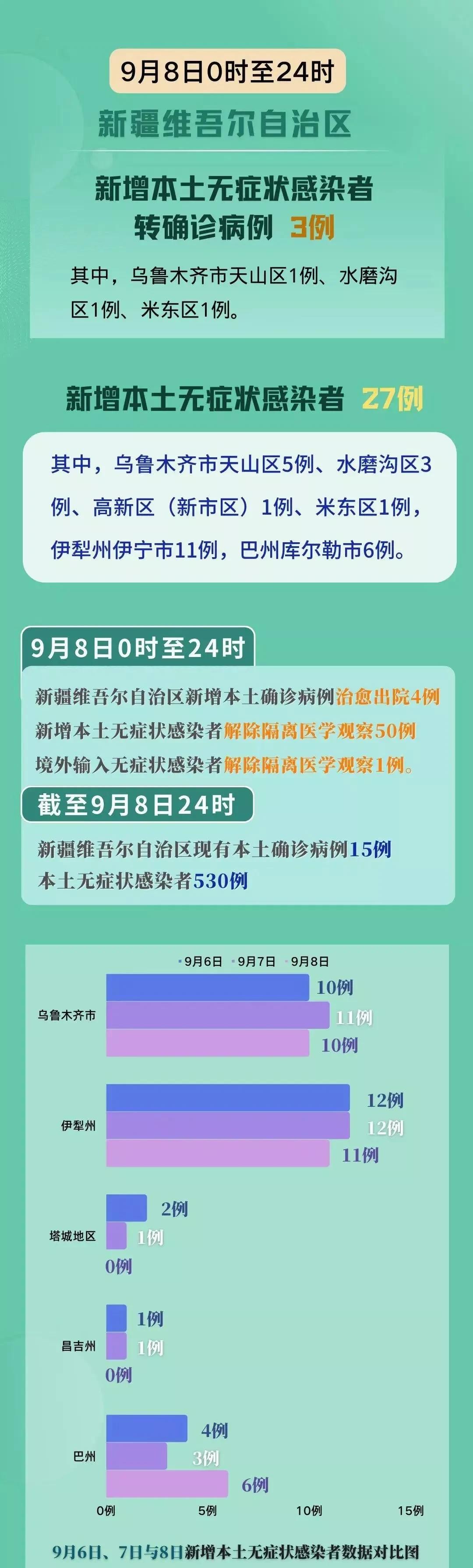 新疆本土最新疫情，步骤指南与防控概述