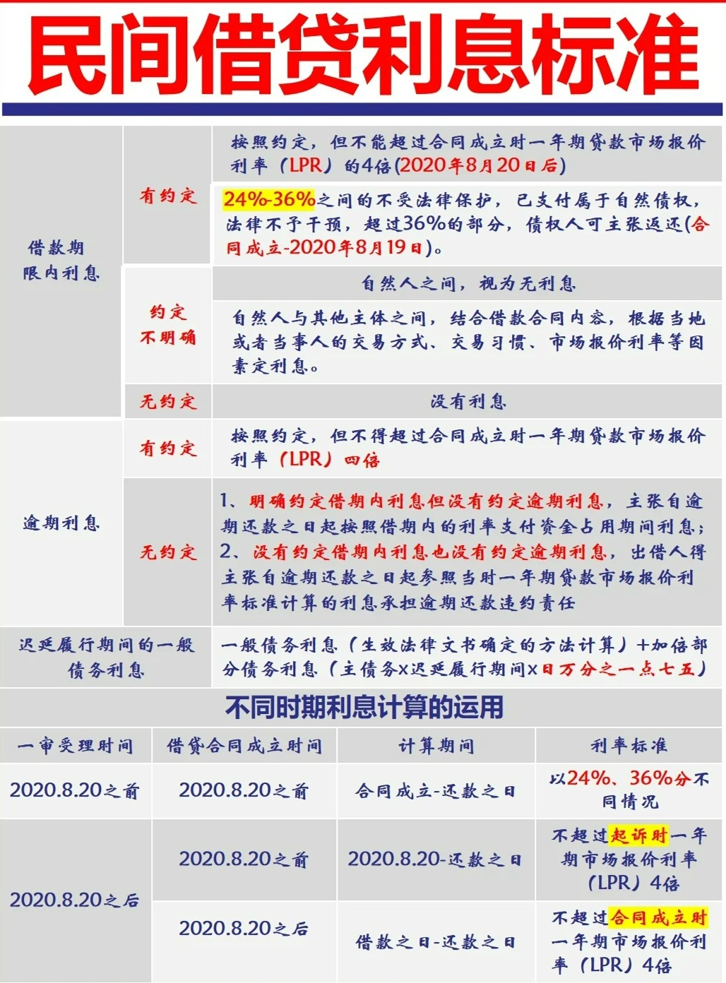 民间贷款利率最新动态，变化中的机遇与挑战，成就感的源泉