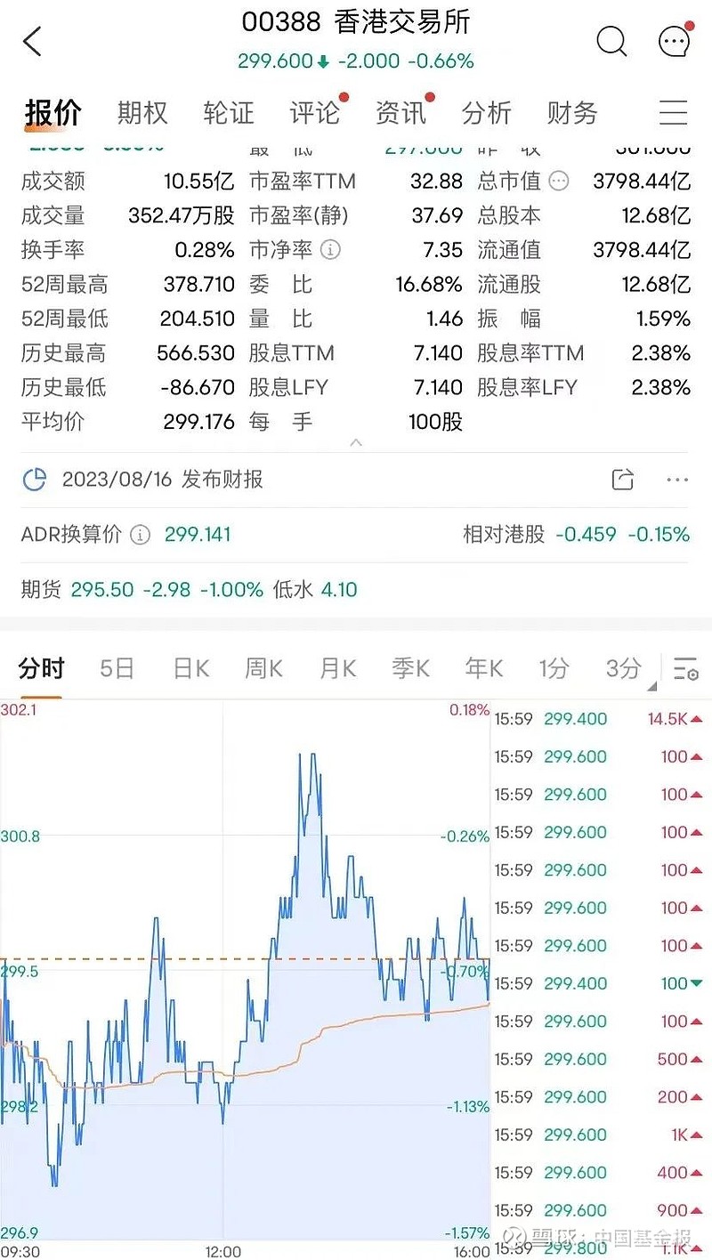 港交所最新动态，温馨日常的见证