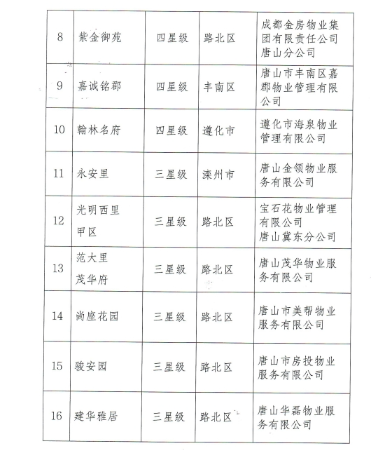 唐山最新发布引领潮流新动态，引领城市发展的最前沿资讯