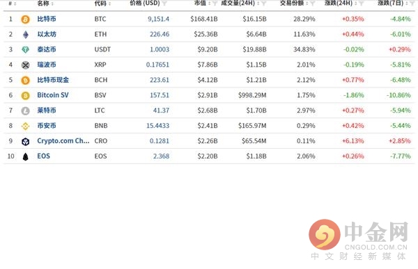 机械零部件 第10页