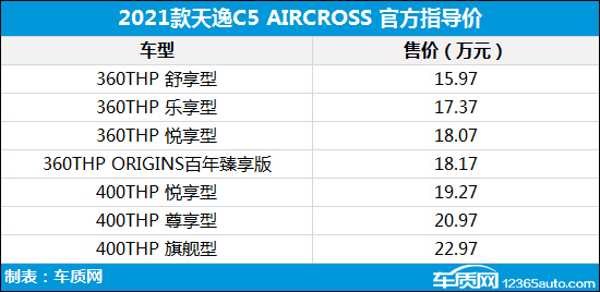 天逸最新价格，友情之旅的珍贵回忆