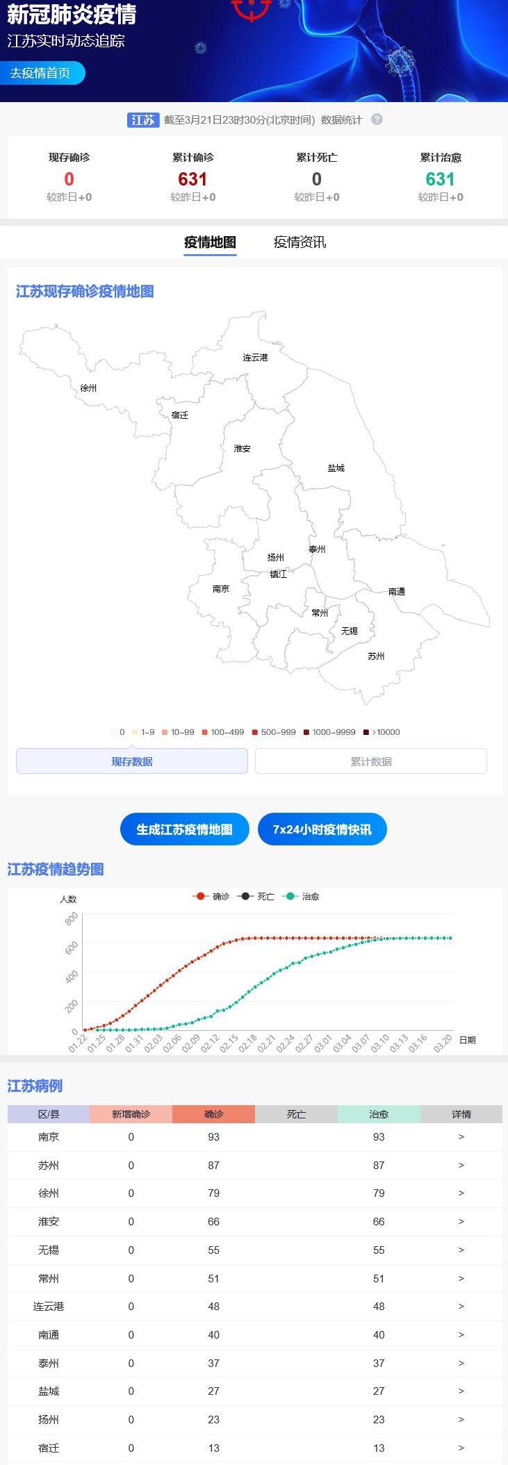 江苏最新疫情，科技守护的智能防线新时代篇章