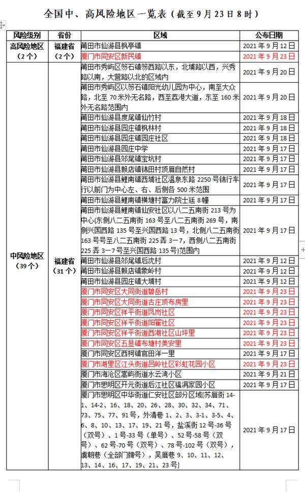 全国最新疫情名单更新，实时掌握疫情动态📣🌸