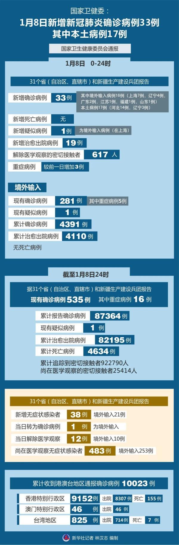 新疆本土病例最新动态与科技创新产品介绍