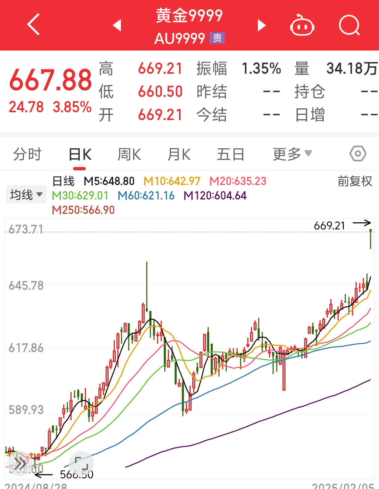 金价最新调整动态，黄金与友情的交织故事