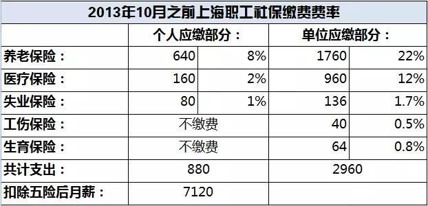 机械零部件 第7页