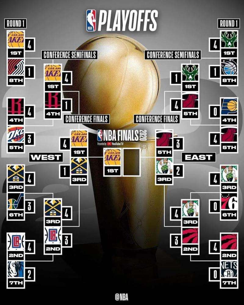 NBA最新季后赛战绩及其背后的感人故事