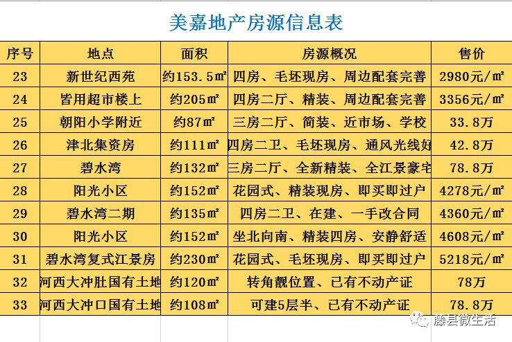 藤县最新房源大揭秘，热门房源一网打尽