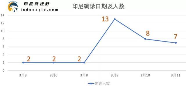 今日确诊人数更新，变化中的力量与学习之魅力