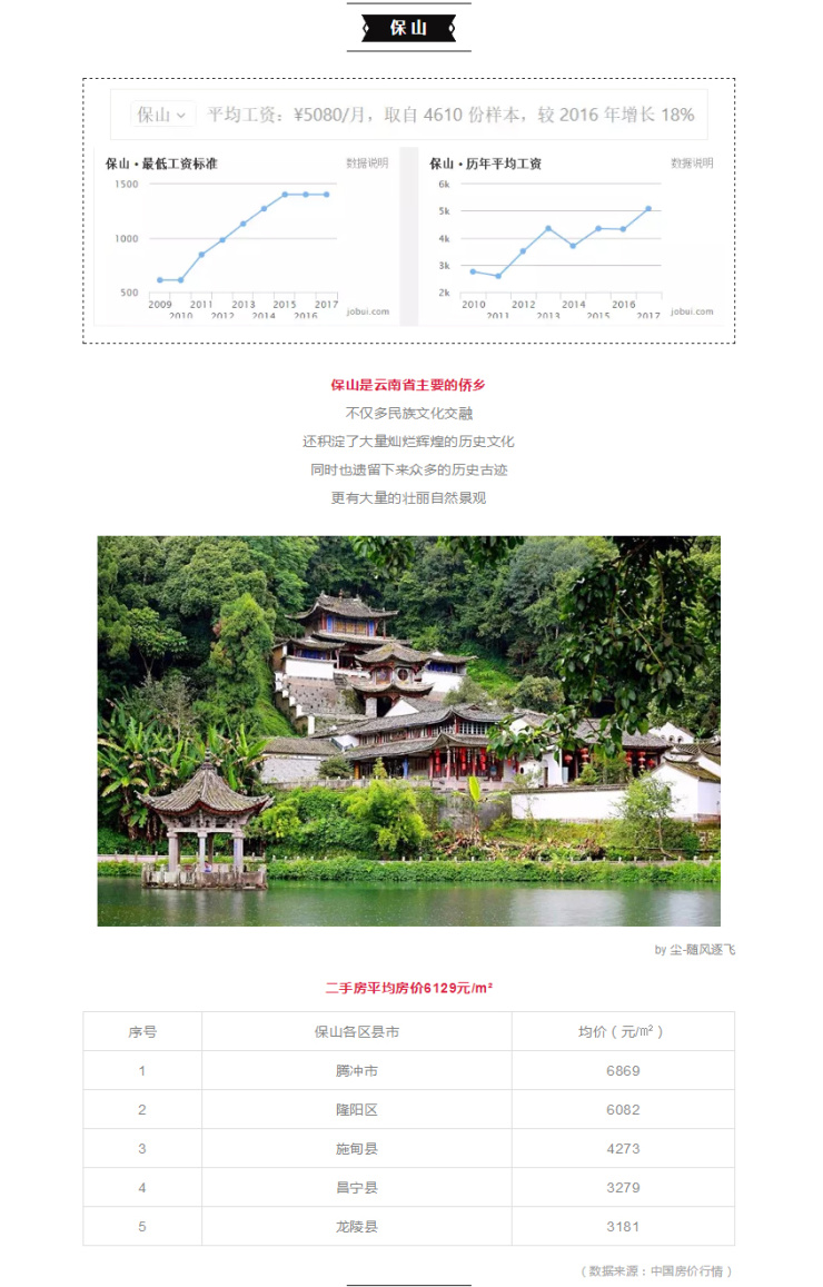 元阳最新房价火热出炉，你准备好购房了吗？