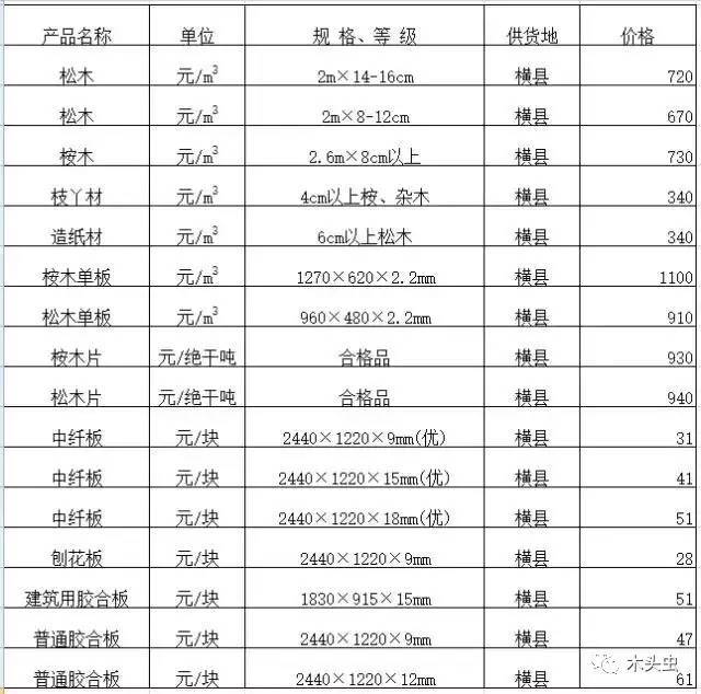 桂板最新价格详解，购买步骤与价格指南