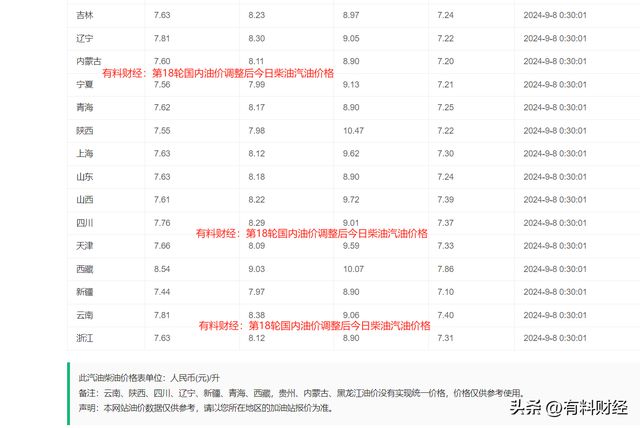 河南省油价最新消息更新