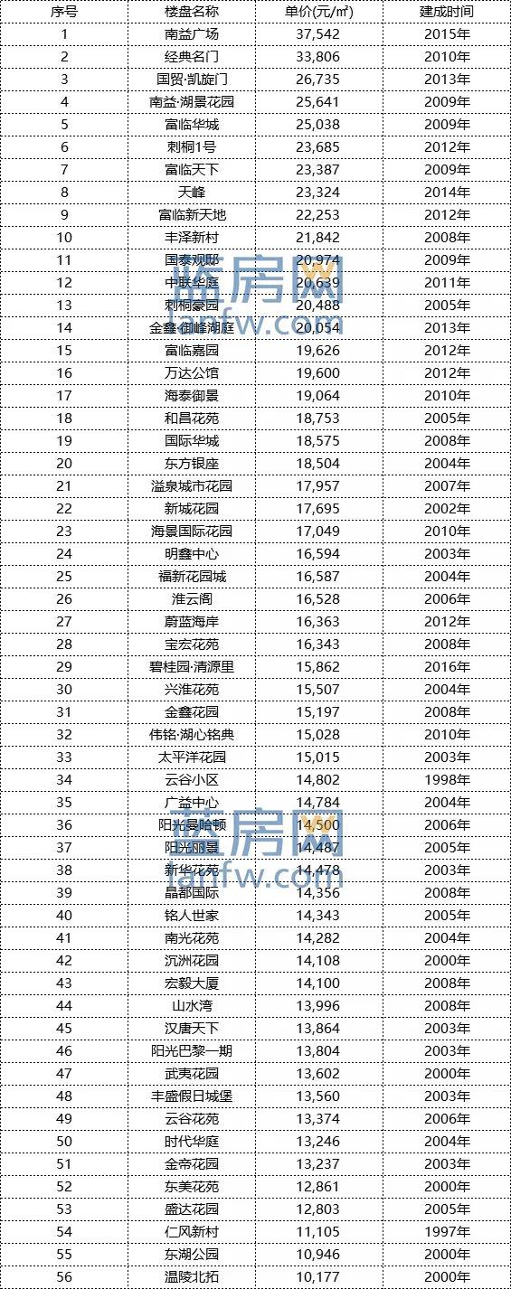 南安最新二手房探索之旅，与自然美景同行，寻找内心宁静的居所