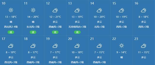天气变化最新一期更新报告