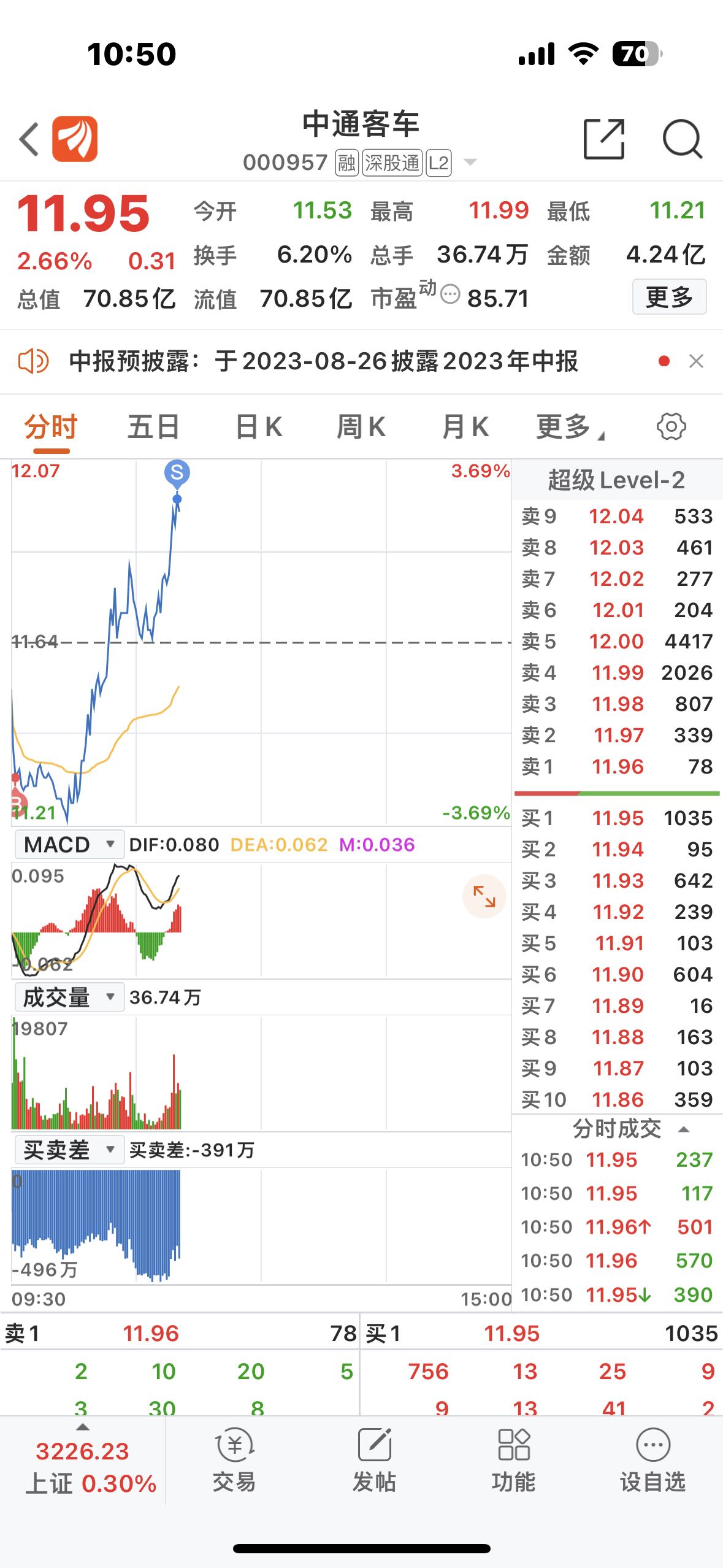中通客车科技重塑出行,最新股票消息揭示未来触手可及的发展机遇
