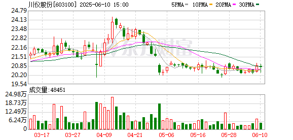 川仪股份2025最新动态及任务完成与技能学习指南