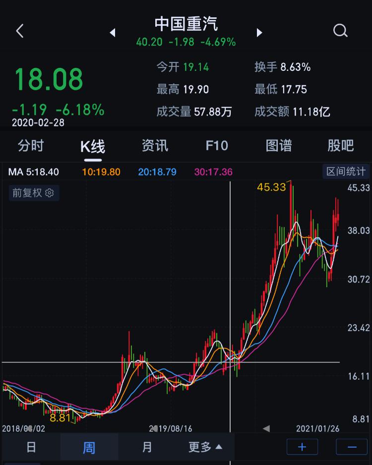 中国重汽股票最新动态深度分析与观点阐述